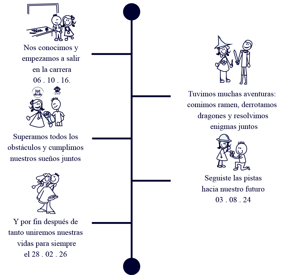 Historia Sarahí y Santiago 3